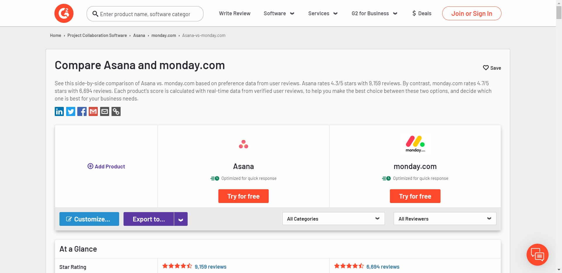 G2 area Software comparisons screenshot