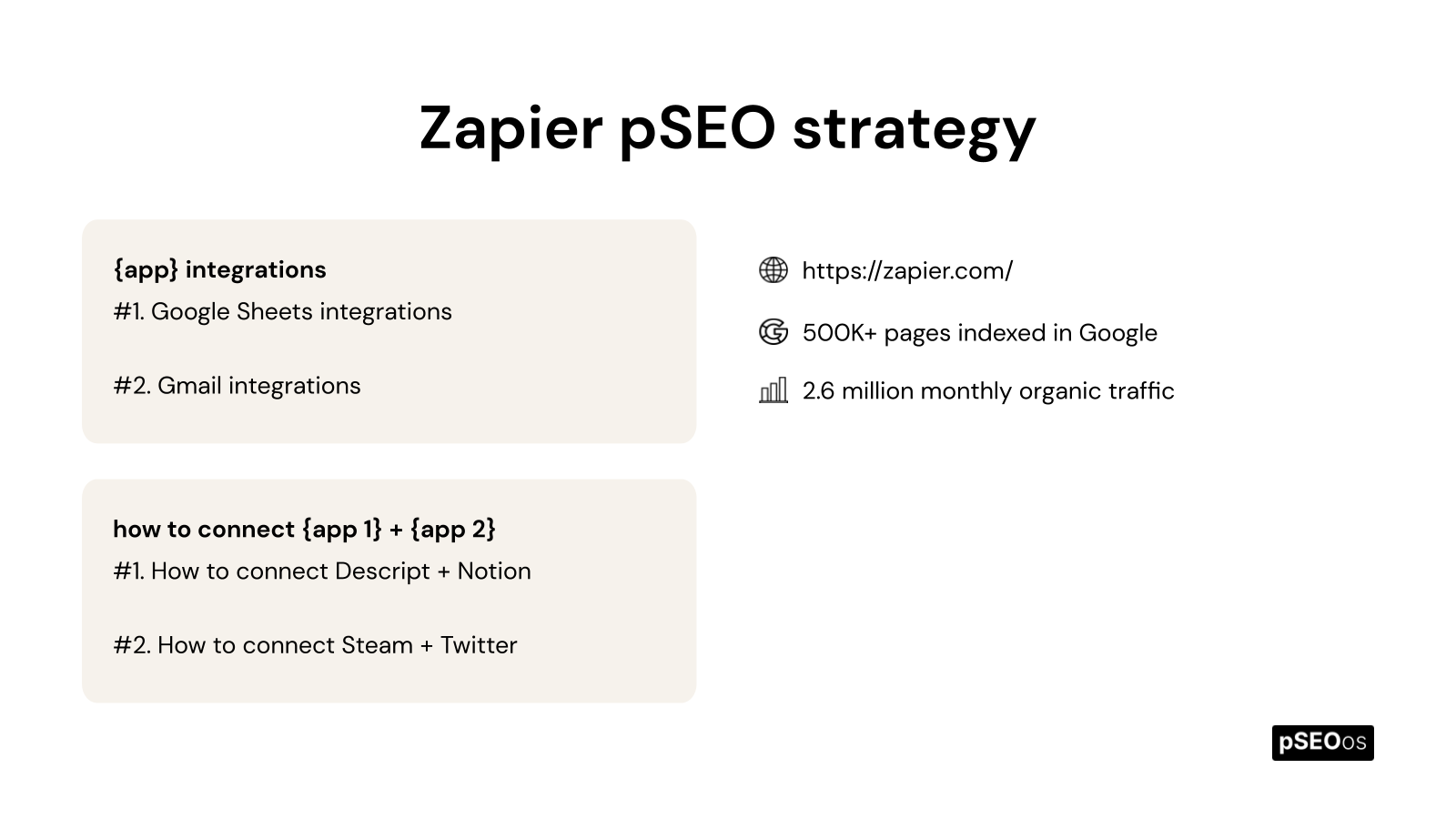 Zapier screenshot